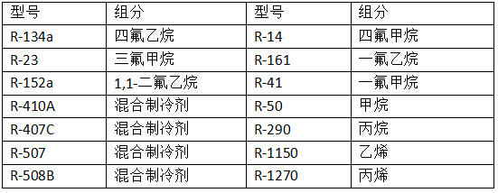 新型制冷劑
