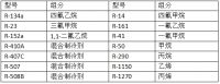 新型制冷劑