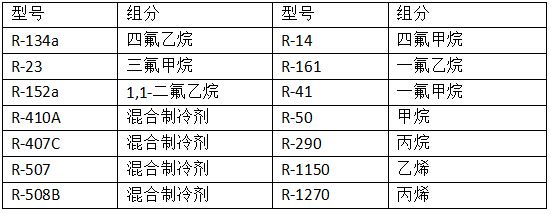 新型制冷劑