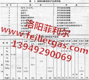黎明六氟化硫泄漏檢測(cè)的方法