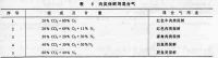 環(huán)保監(jiān)測(cè)類標(biāo)準(zhǔn)氣體