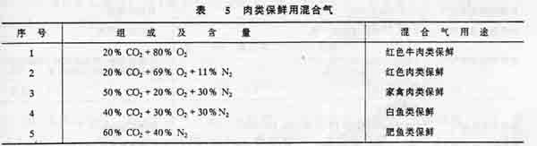 環(huán)保監(jiān)測類標(biāo)準(zhǔn)氣體